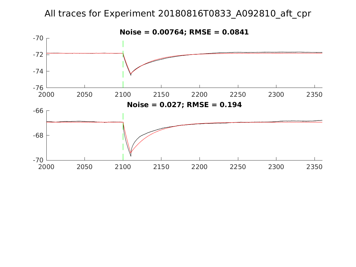 singleneuronfitting31_A092810_aft_cpr_alltraces_zoom.png