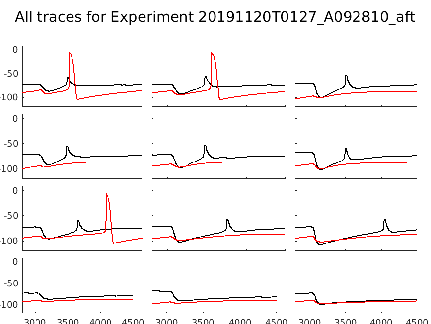 singleneuronfitting60_A092810_aft_individual.png