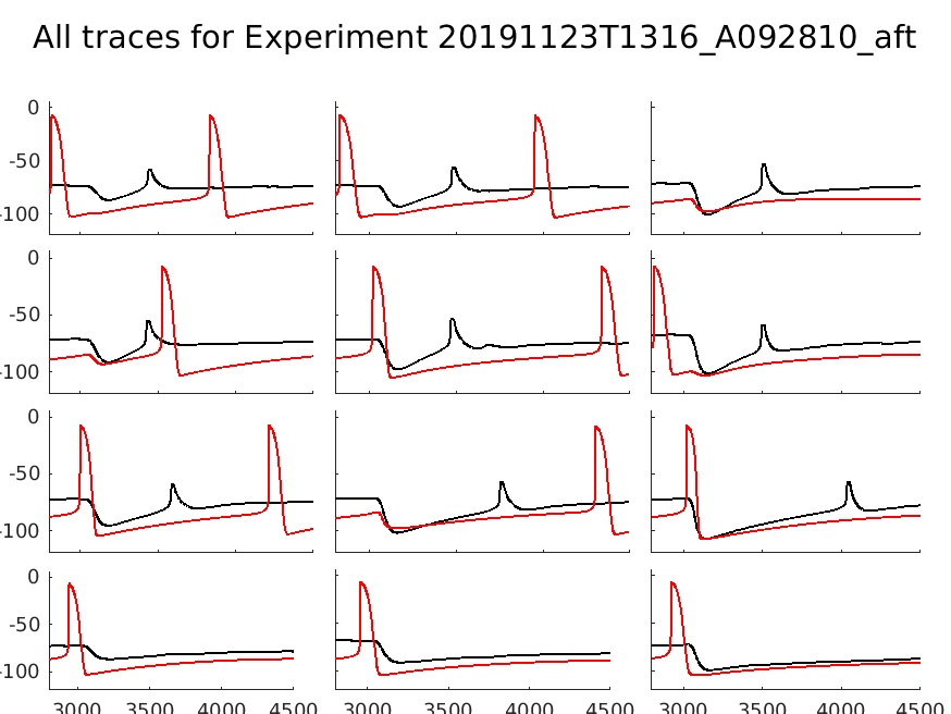 singleneuronfitting62_A092810_aft_individual.png