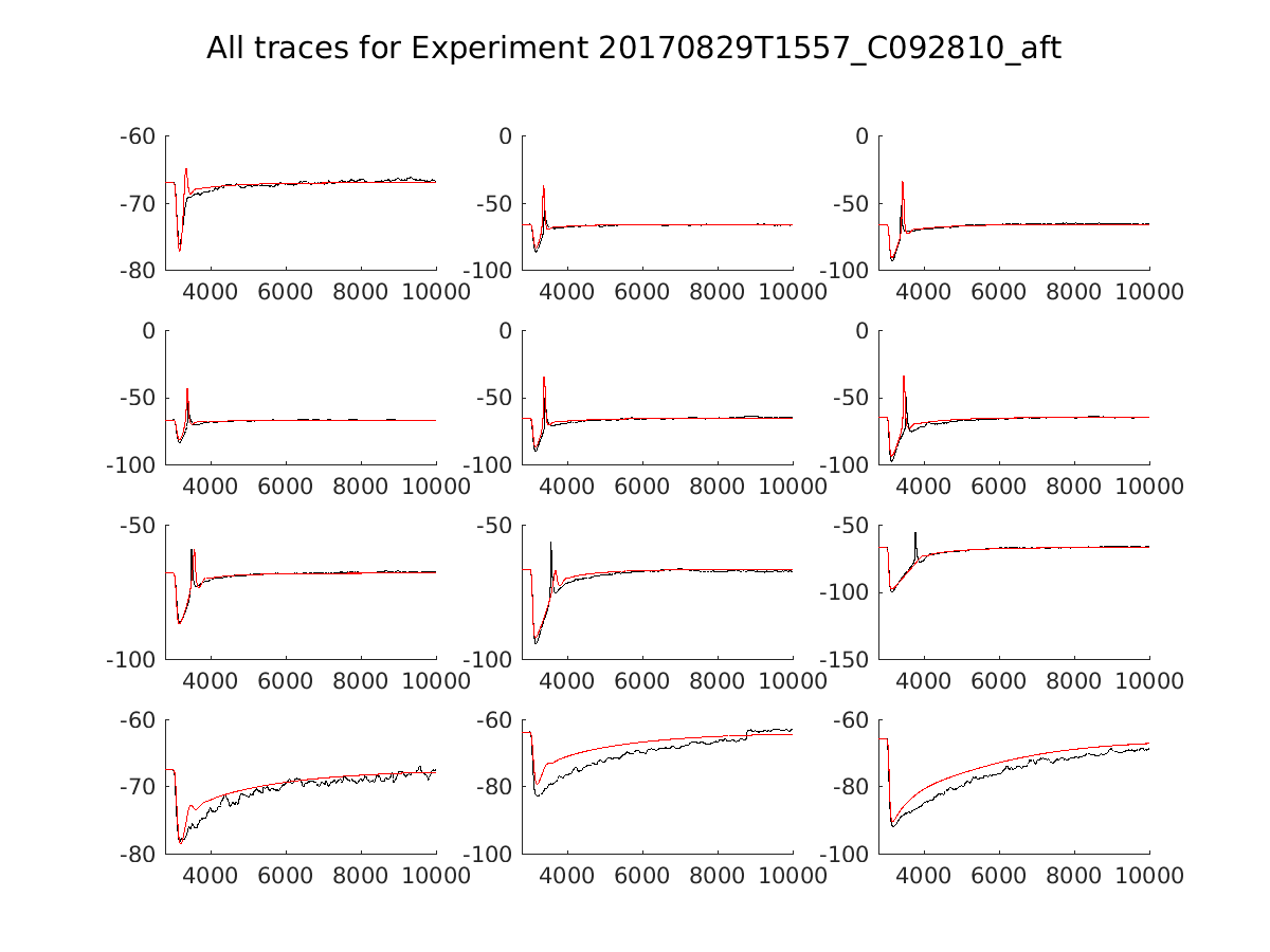 singleneuronfitting14_C092810_aft_alltraces_zoom.png