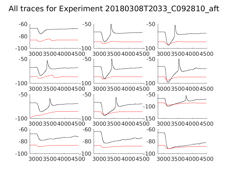 singleneuronfitting18_C092810_aft_alltraces_zoom.png