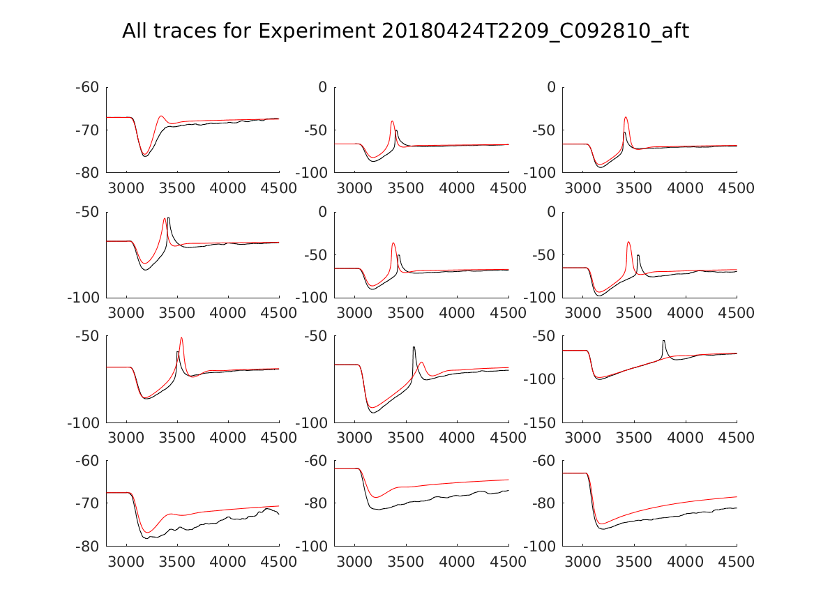 singleneuronfitting20_C092810_aft_alltraces_zoom.png