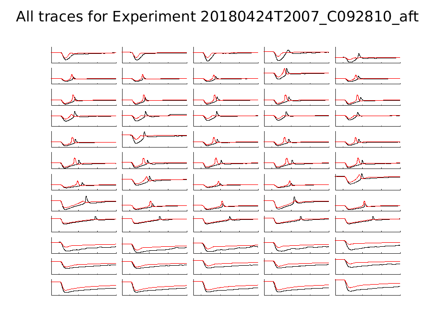 singleneuronfitting21_C092810_aft_alltraces_zoom.png