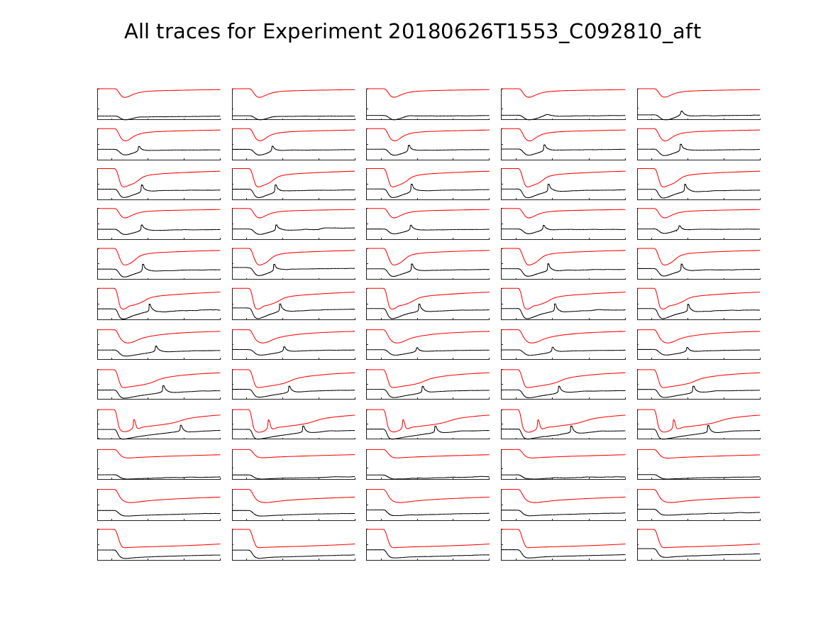 singleneuronfitting22_C092810_aft_alltraces_zoom.png