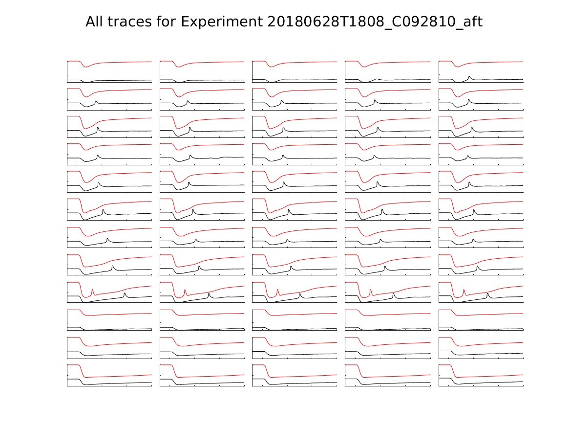 singleneuronfitting24_C092810_aft_alltraces_zoom.png