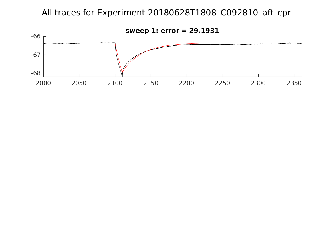 singleneuronfitting24_C092810_aft_cpr_alltraces_zoom.png