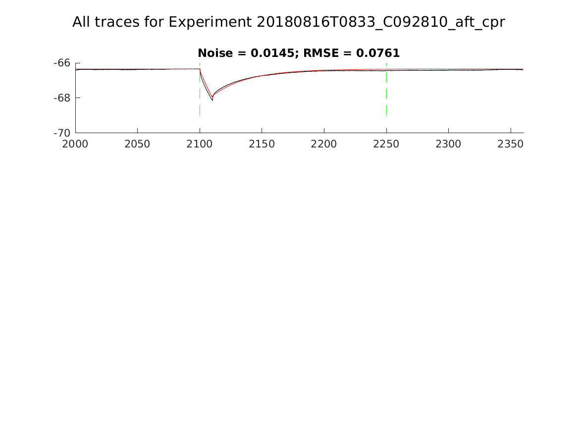 singleneuronfitting31_C092810_aft_cpr_alltraces_zoom.png