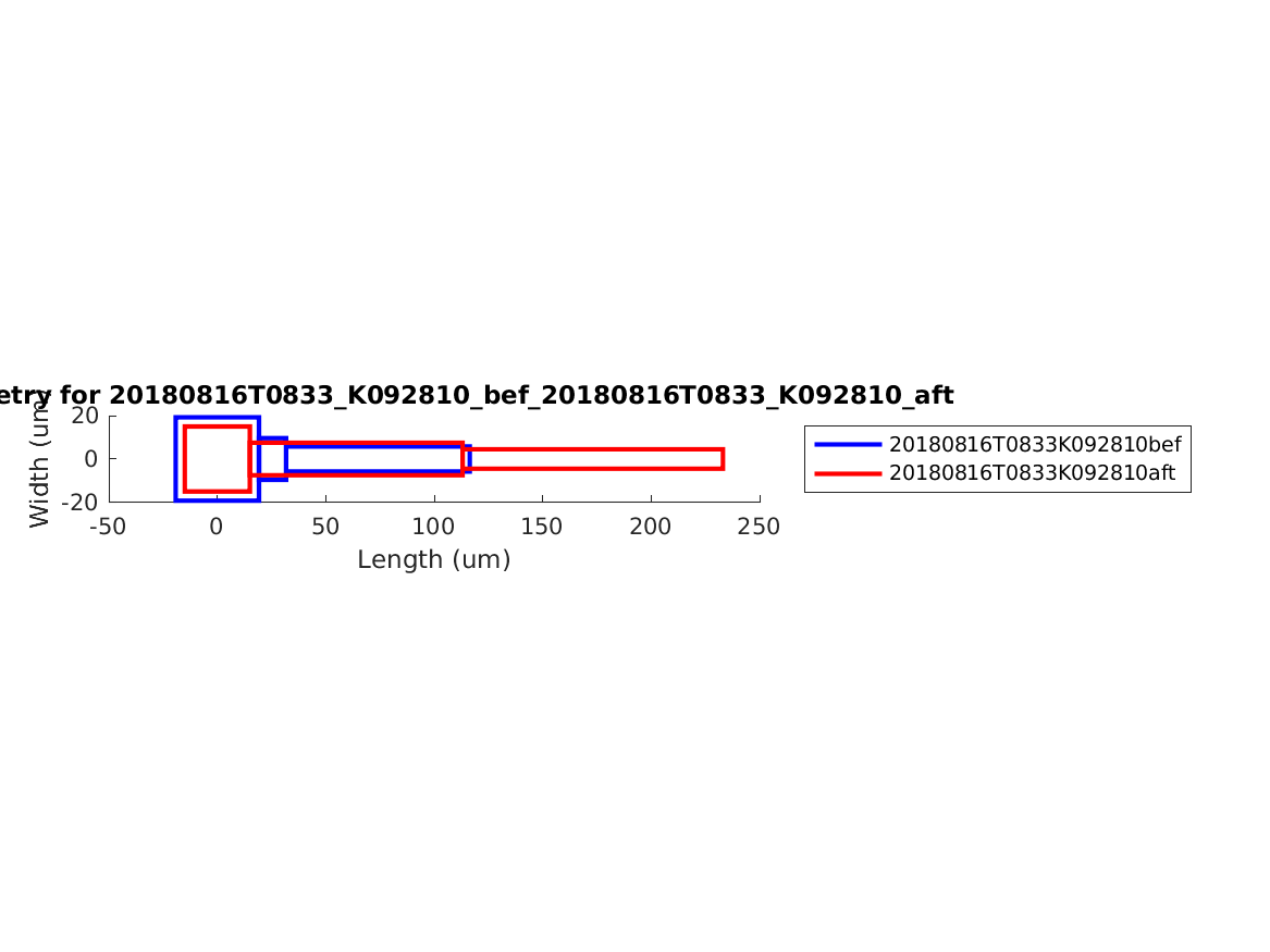 geometry_singleneuronfitting31_K092810_bef_aft.png