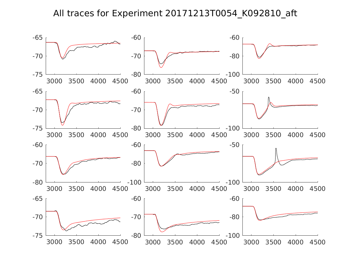 singleneuronfitting16_K092810_aft_alltraces_zoom.png