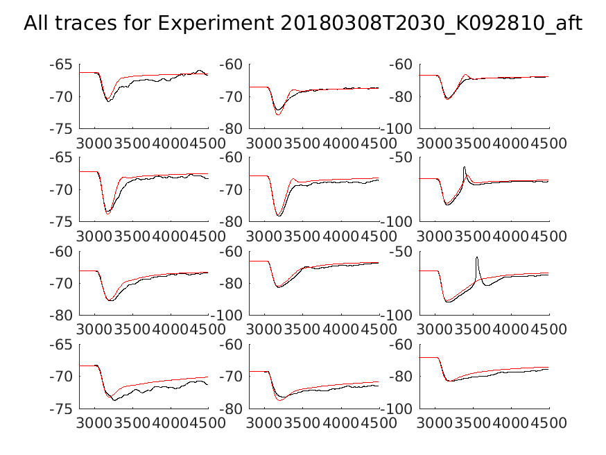 singleneuronfitting18_K092810_aft_alltraces_zoom.png