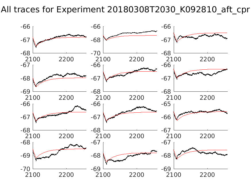 singleneuronfitting18_K092810_aft_cpr_alltraces_zoom.png