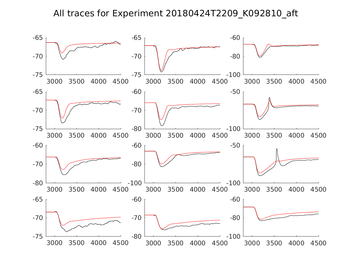 singleneuronfitting20_K092810_aft_alltraces_zoom.png