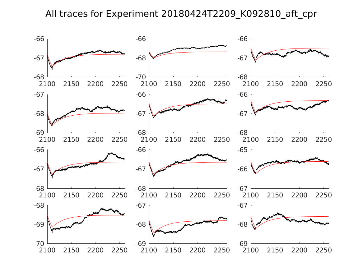 singleneuronfitting20_K092810_aft_cpr_alltraces_zoom.png