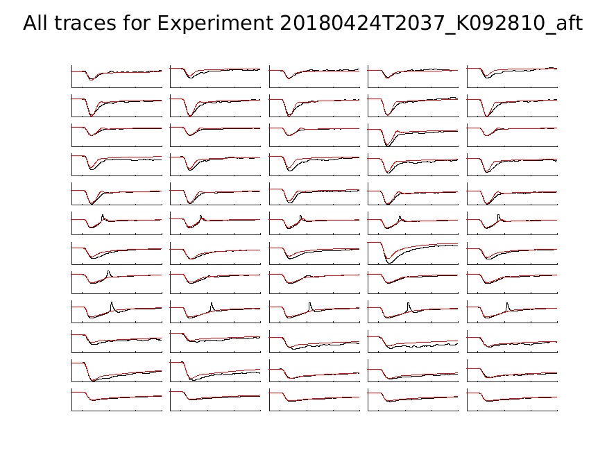 singleneuronfitting21_K092810_aft_alltraces_zoom.png