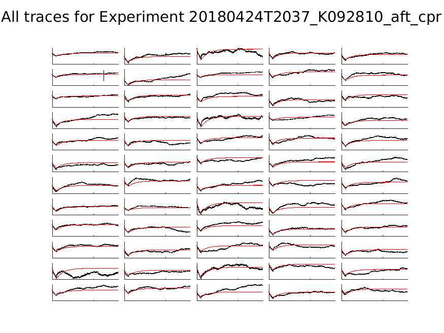 singleneuronfitting21_K092810_aft_cpr_alltraces_zoom.png