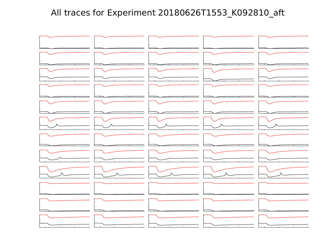 singleneuronfitting22_K092810_aft_alltraces_zoom.png