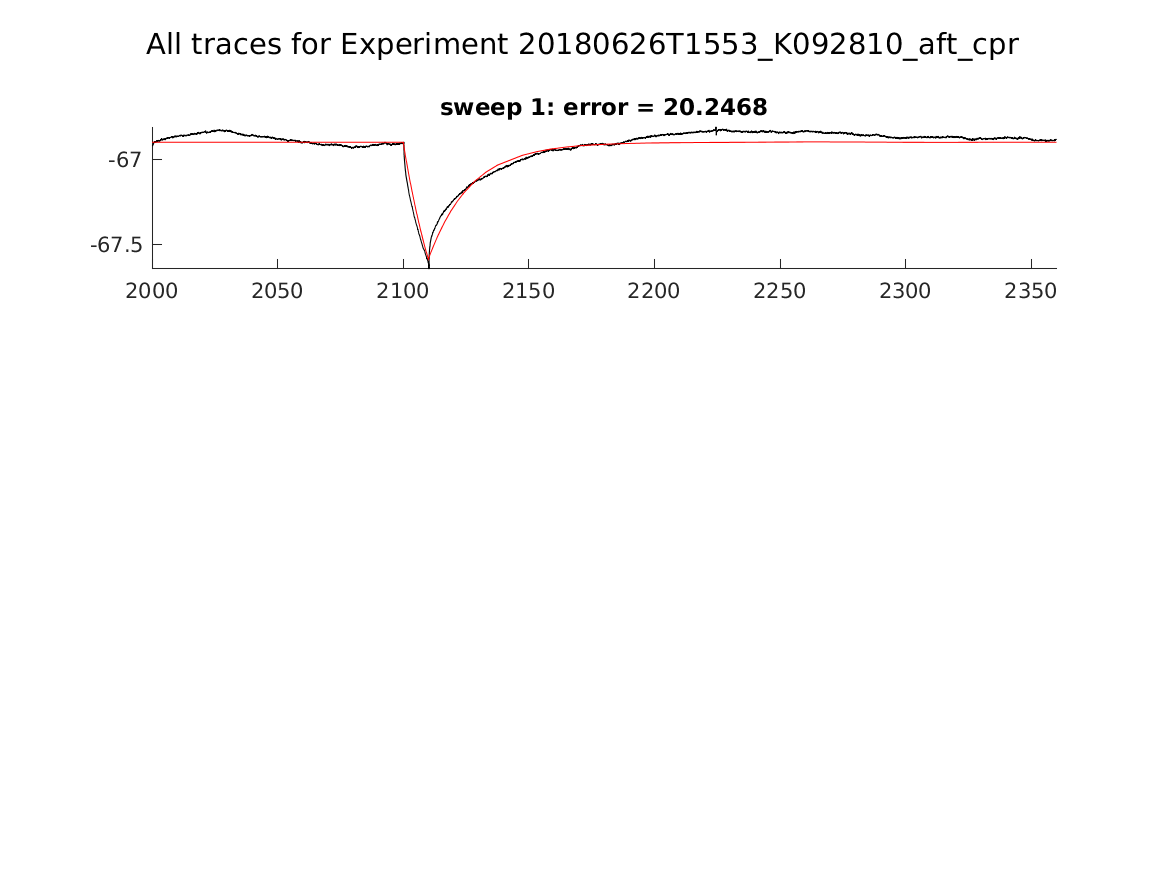 singleneuronfitting22_K092810_aft_cpr_alltraces_zoom.png