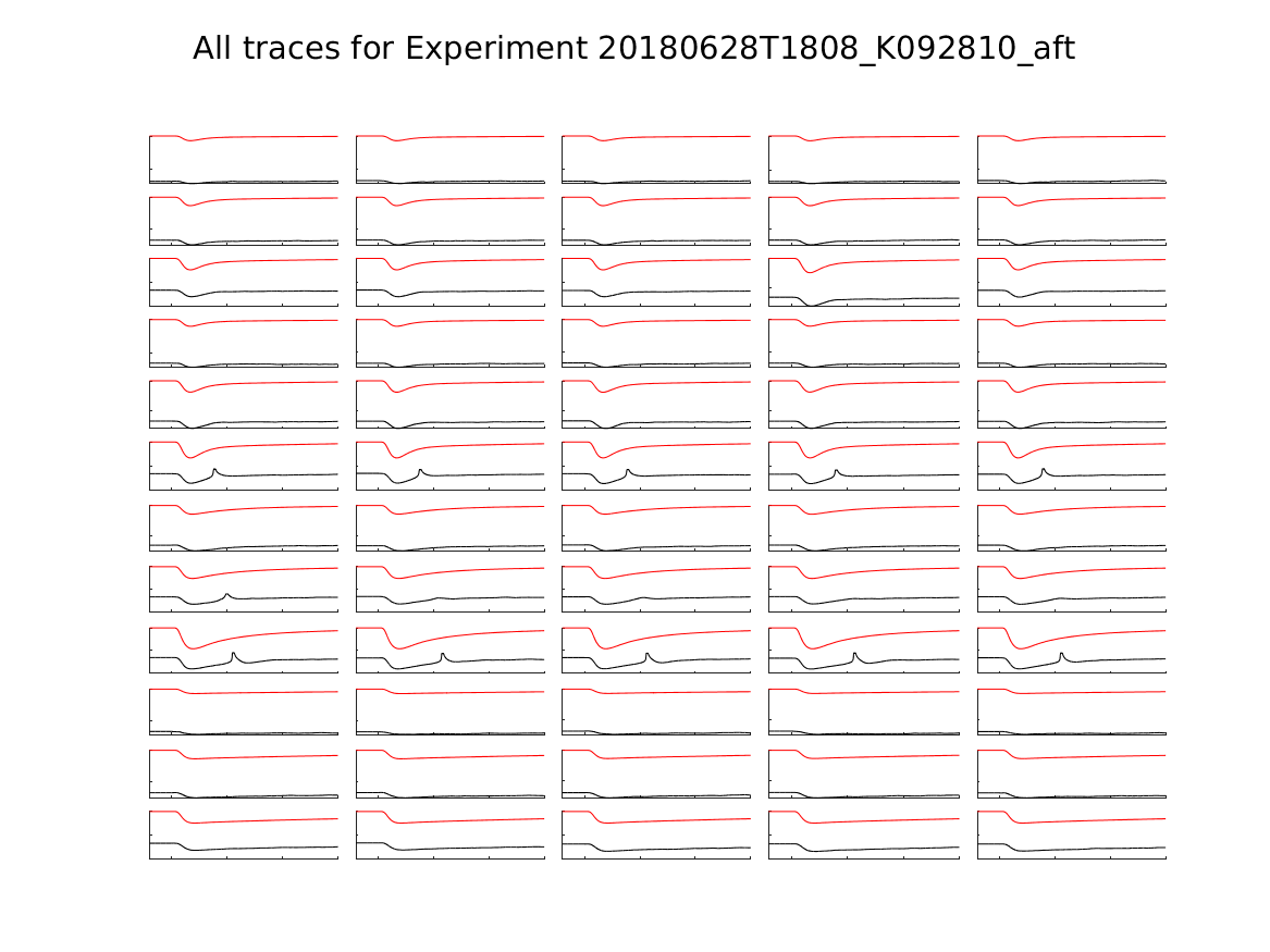 singleneuronfitting24_K092810_aft_alltraces_zoom.png