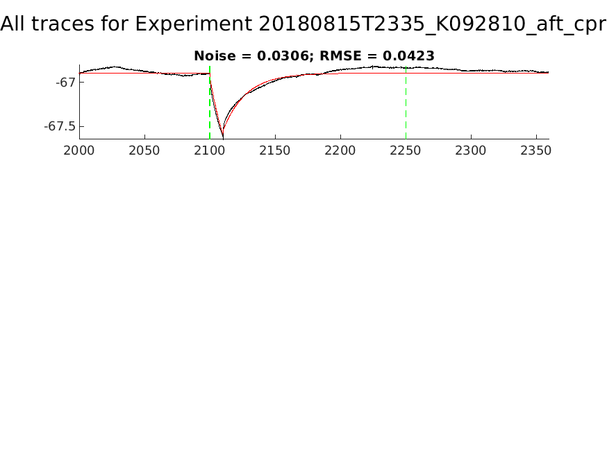 singleneuronfitting30_K092810_aft_cpr_alltraces_zoom.png