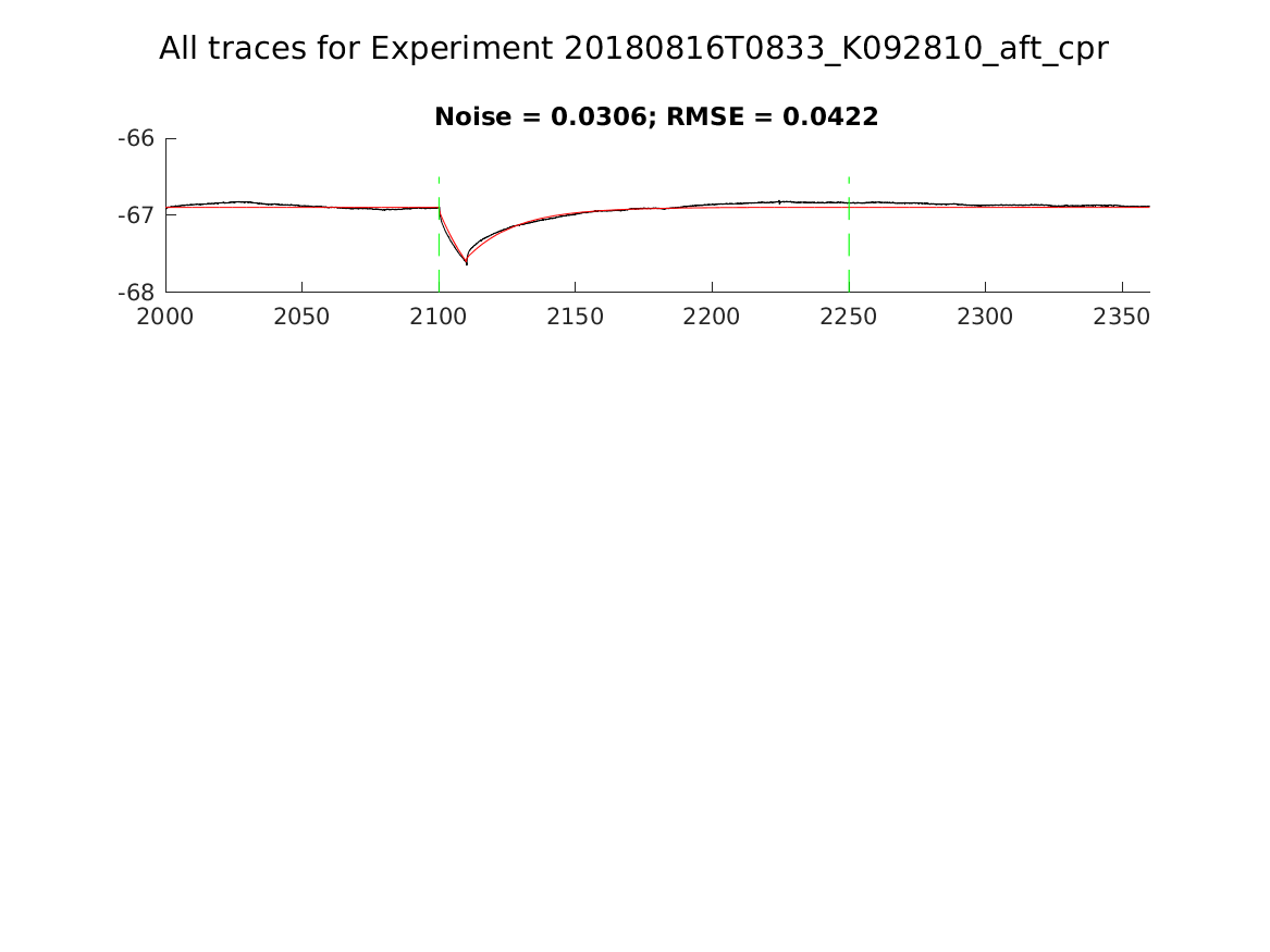 singleneuronfitting31_K092810_aft_cpr_alltraces_zoom.png