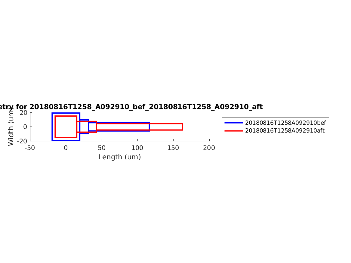 geometry_singleneuronfitting31_A092910_bef_aft.png