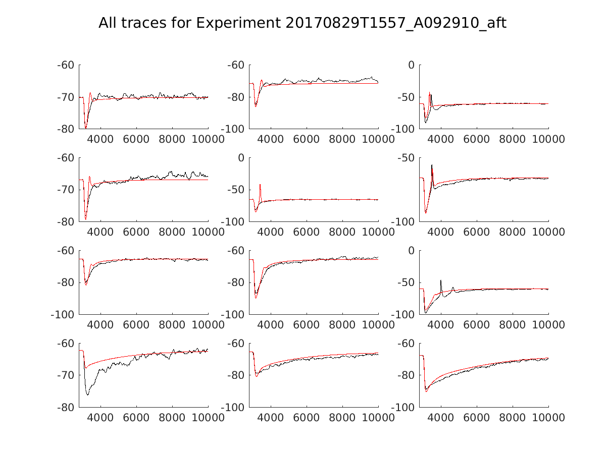 singleneuronfitting14_A092910_aft_alltraces_zoom.png