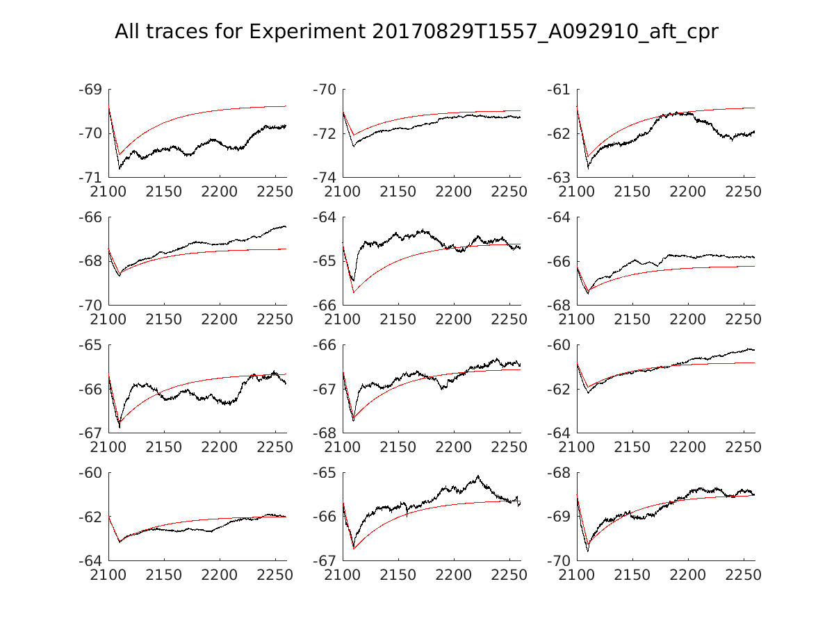 singleneuronfitting14_A092910_aft_cpr_alltraces_zoom.png