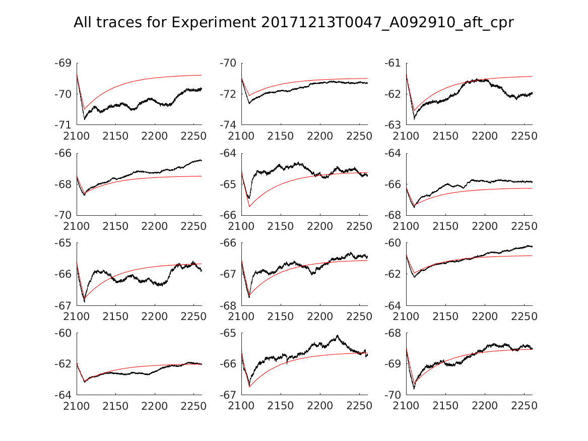 singleneuronfitting16_A092910_aft_cpr_alltraces_zoom.png