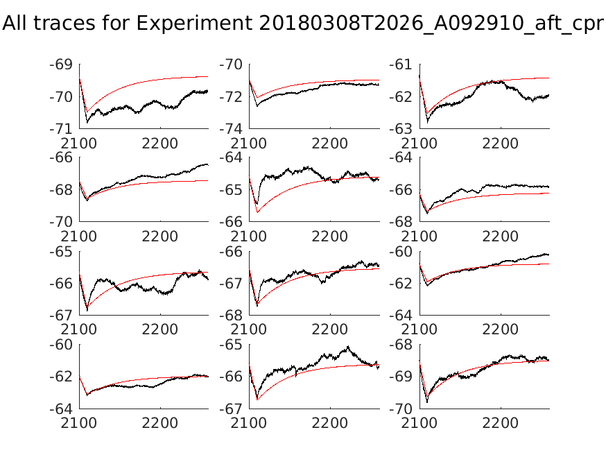 singleneuronfitting18_A092910_aft_cpr_alltraces_zoom.png