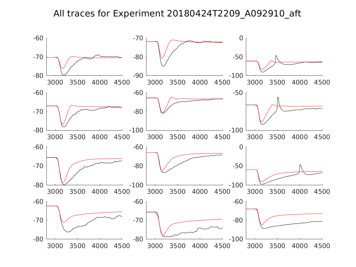 singleneuronfitting20_A092910_aft_alltraces_zoom.png