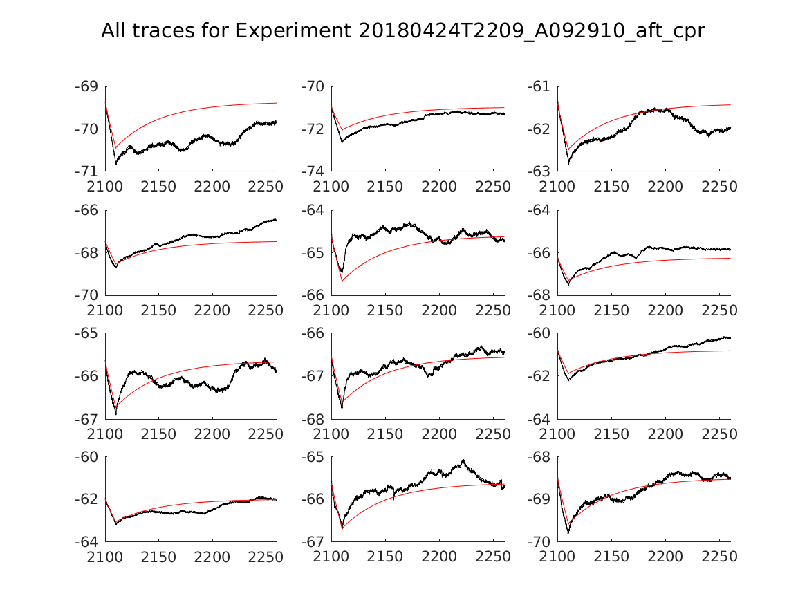 singleneuronfitting20_A092910_aft_cpr_alltraces_zoom.png