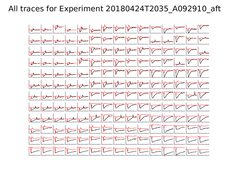 singleneuronfitting21_A092910_aft_alltraces_zoom.png