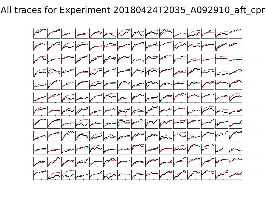 singleneuronfitting21_A092910_aft_cpr_alltraces_zoom.png