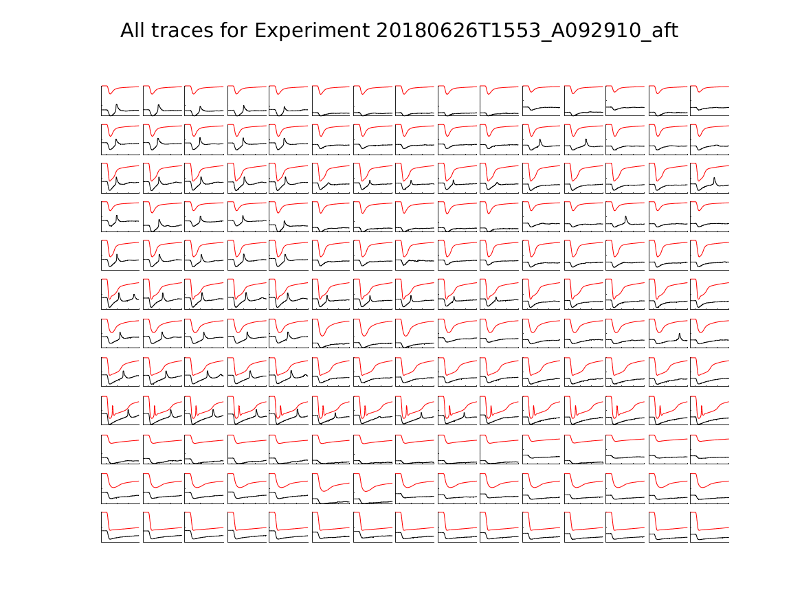 singleneuronfitting22_A092910_aft_alltraces_zoom.png