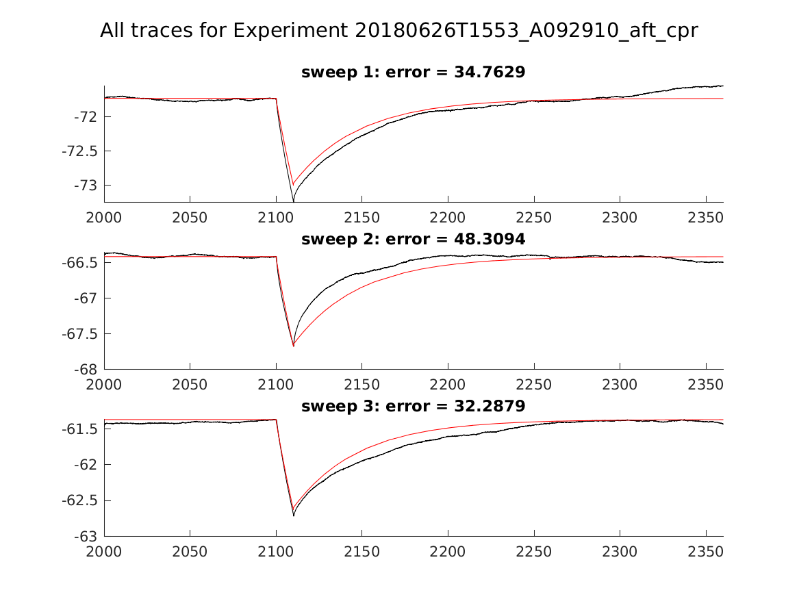 singleneuronfitting22_A092910_aft_cpr_alltraces_zoom.png