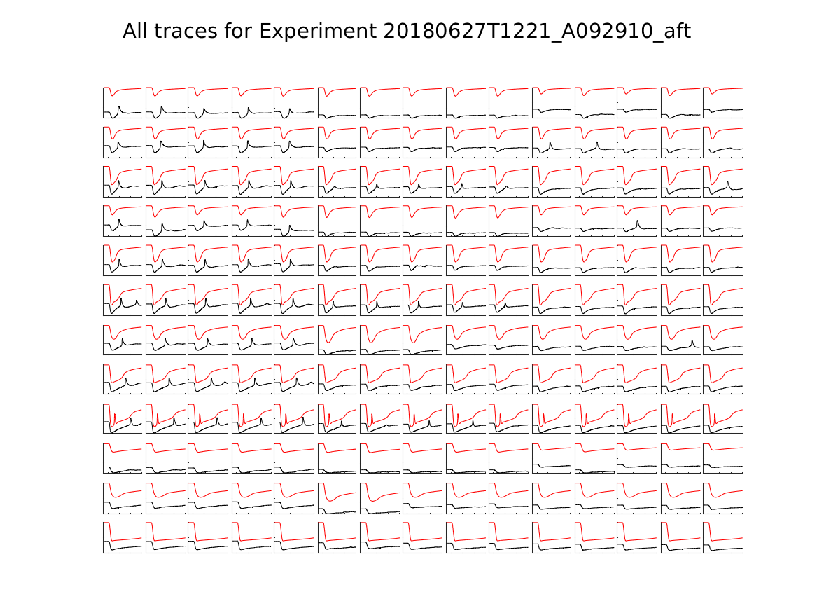 singleneuronfitting23_A092910_aft_alltraces_zoom.png