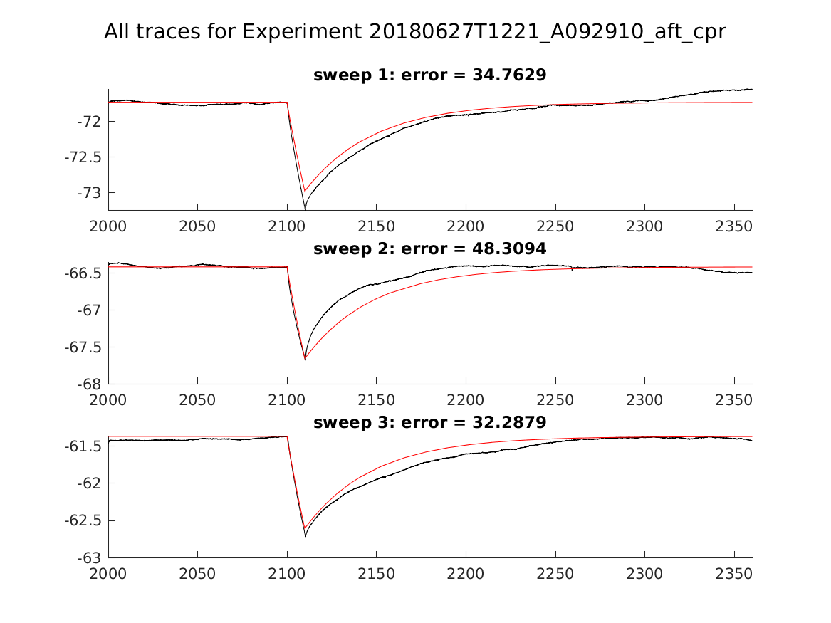 singleneuronfitting23_A092910_aft_cpr_alltraces_zoom.png