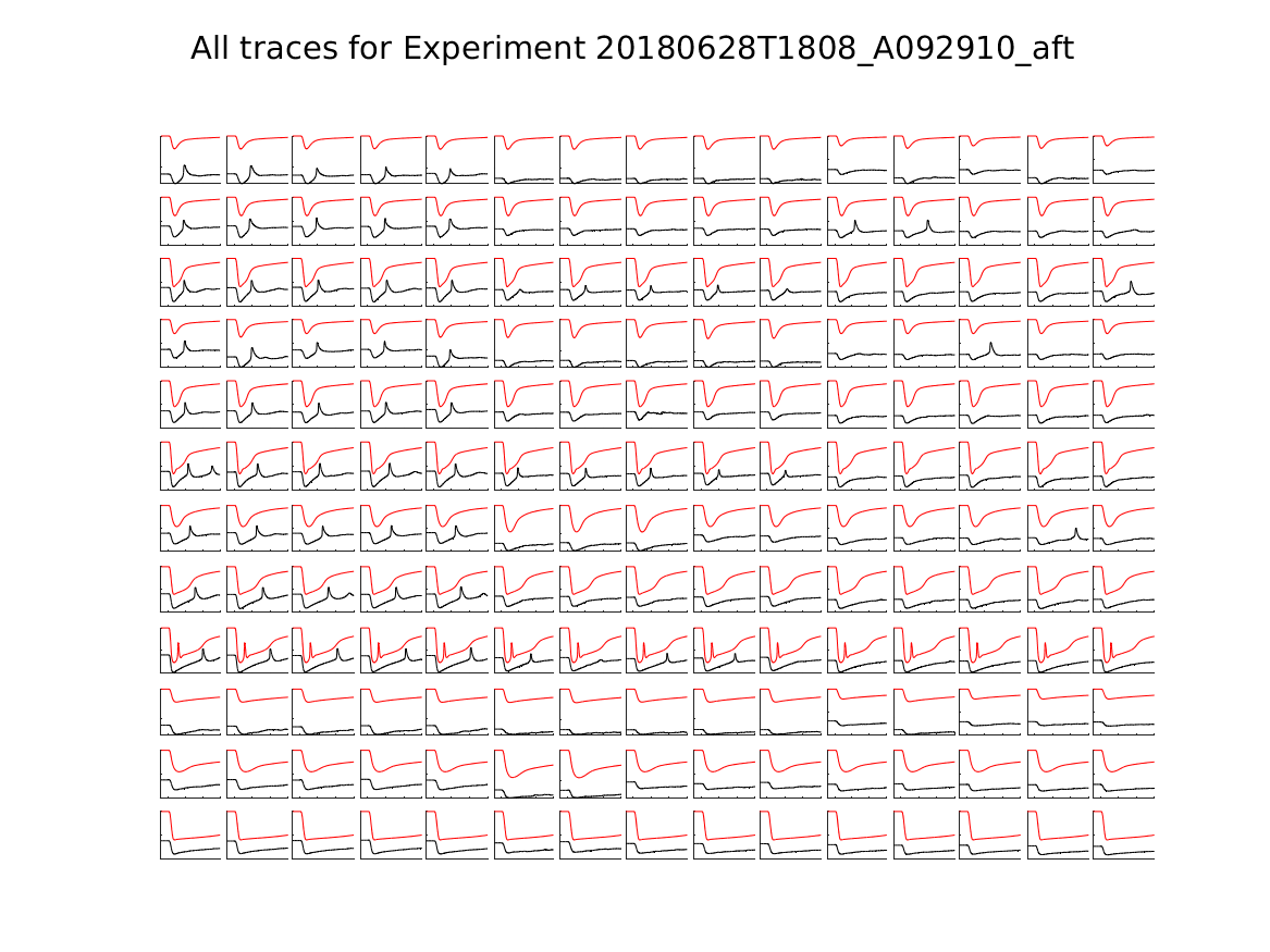 singleneuronfitting24_A092910_aft_alltraces_zoom.png