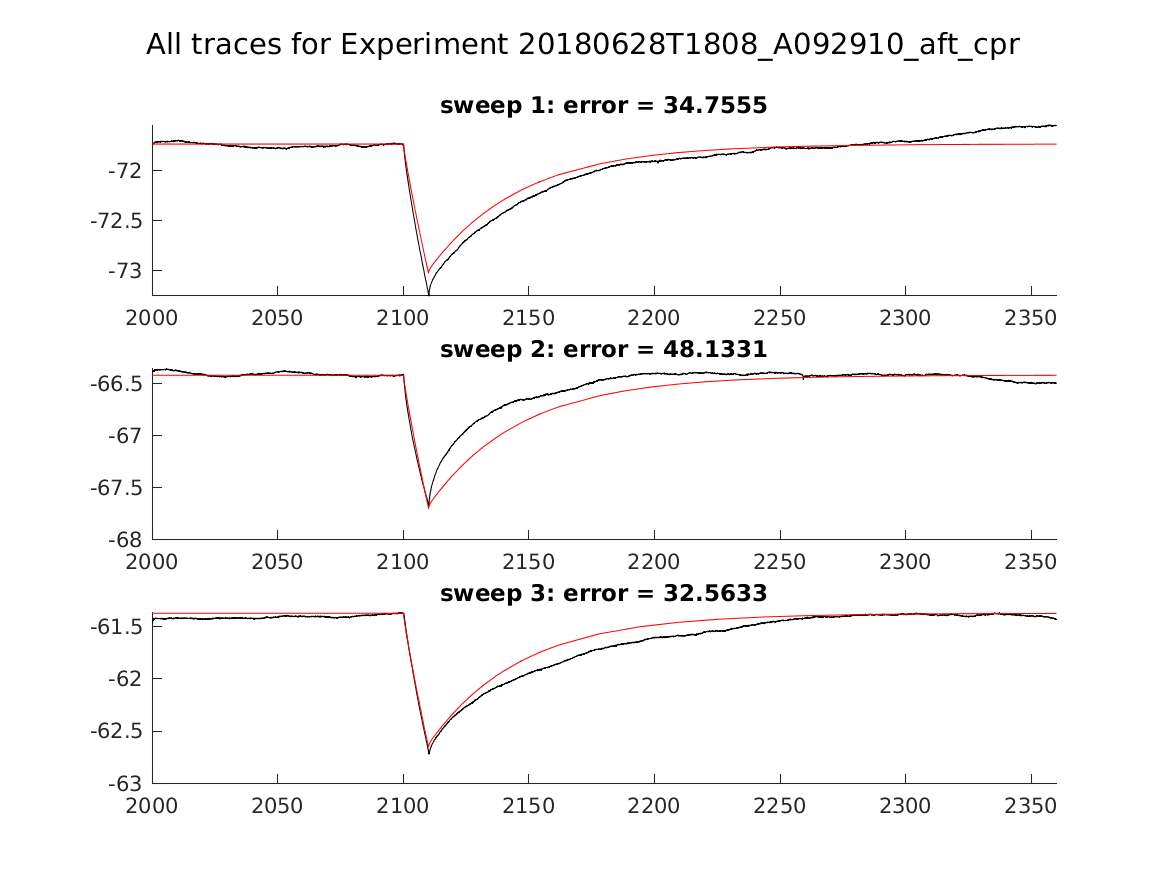 singleneuronfitting24_A092910_aft_cpr_alltraces_zoom.png