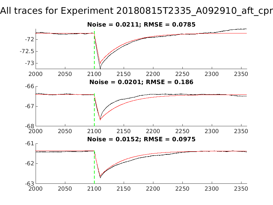 singleneuronfitting30_A092910_aft_cpr_alltraces_zoom.png