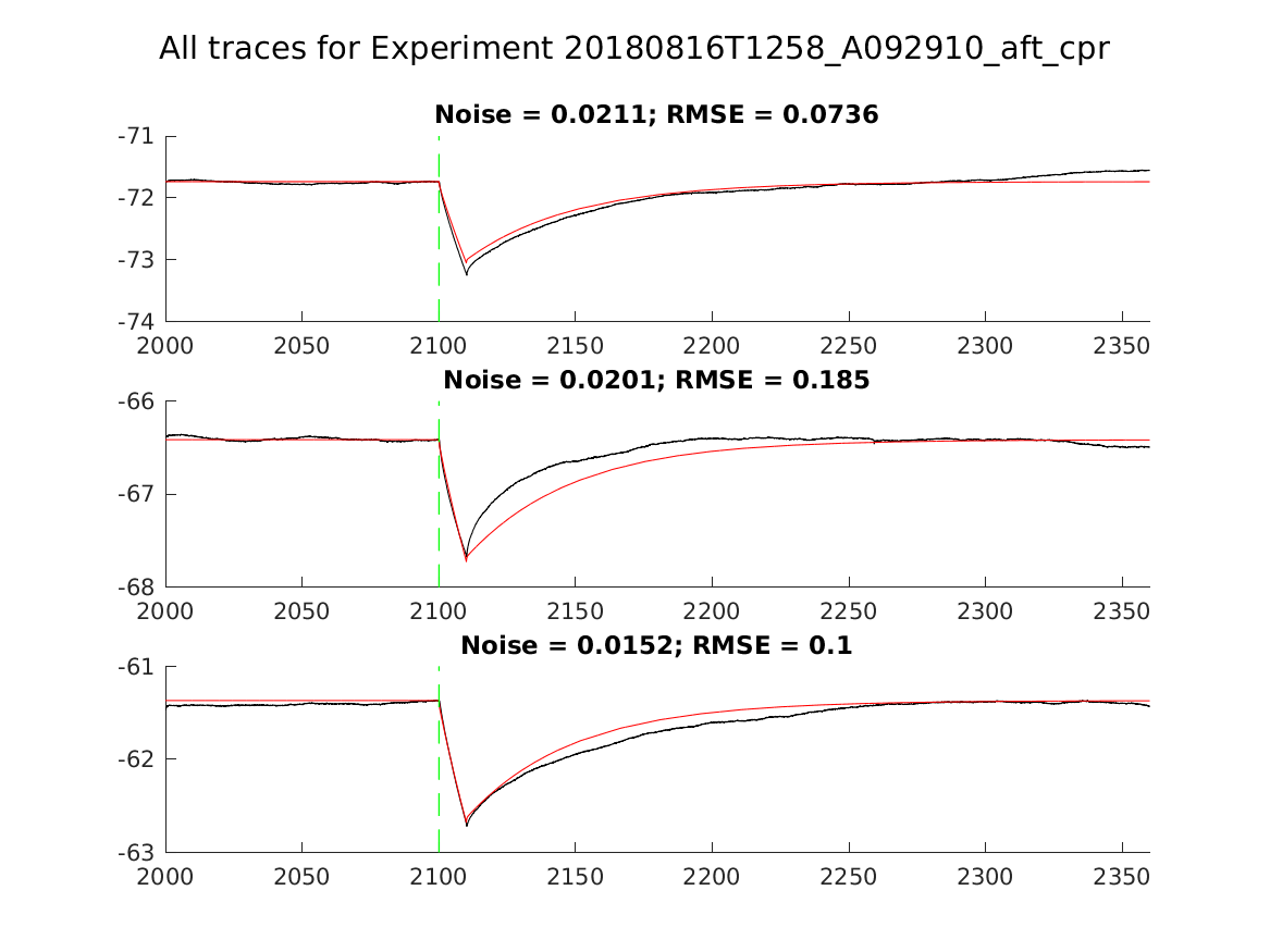 singleneuronfitting31_A092910_aft_cpr_alltraces_zoom.png