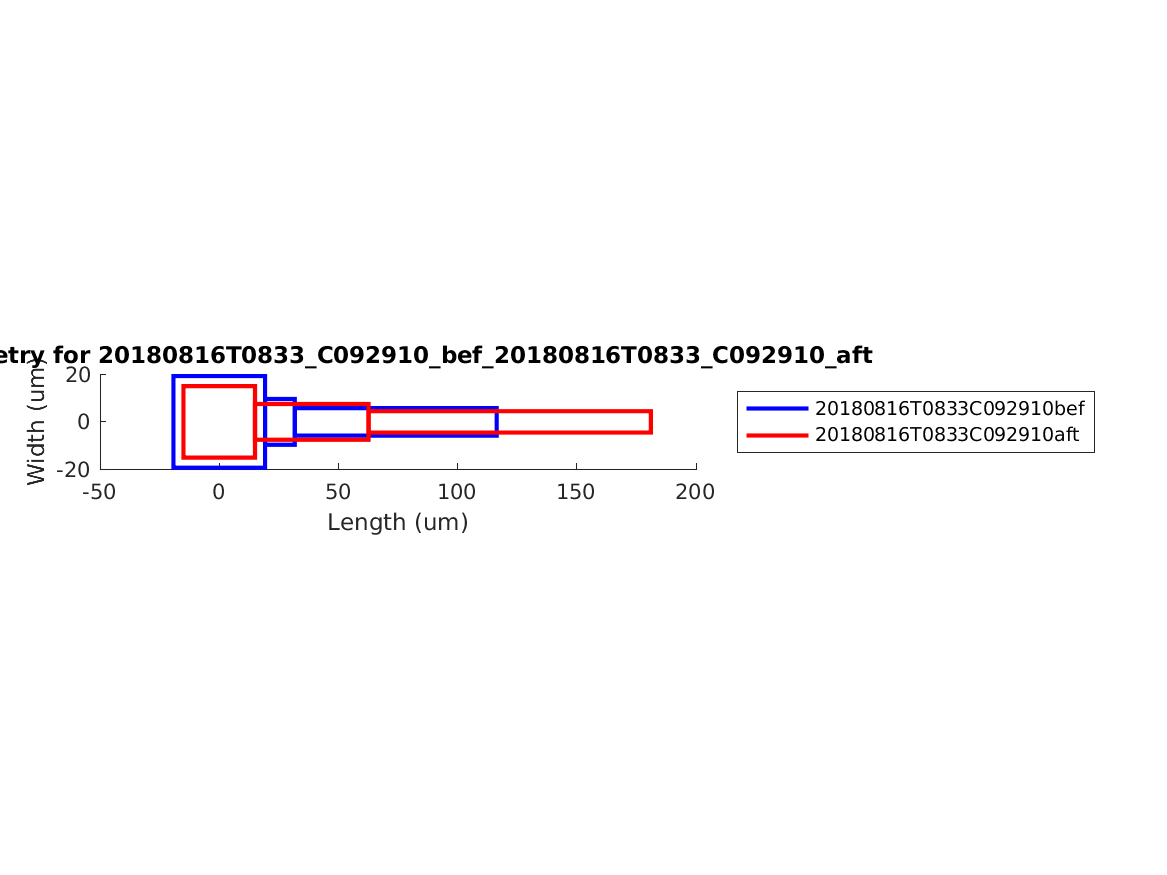 geometry_singleneuronfitting31_C092910_bef_aft.png