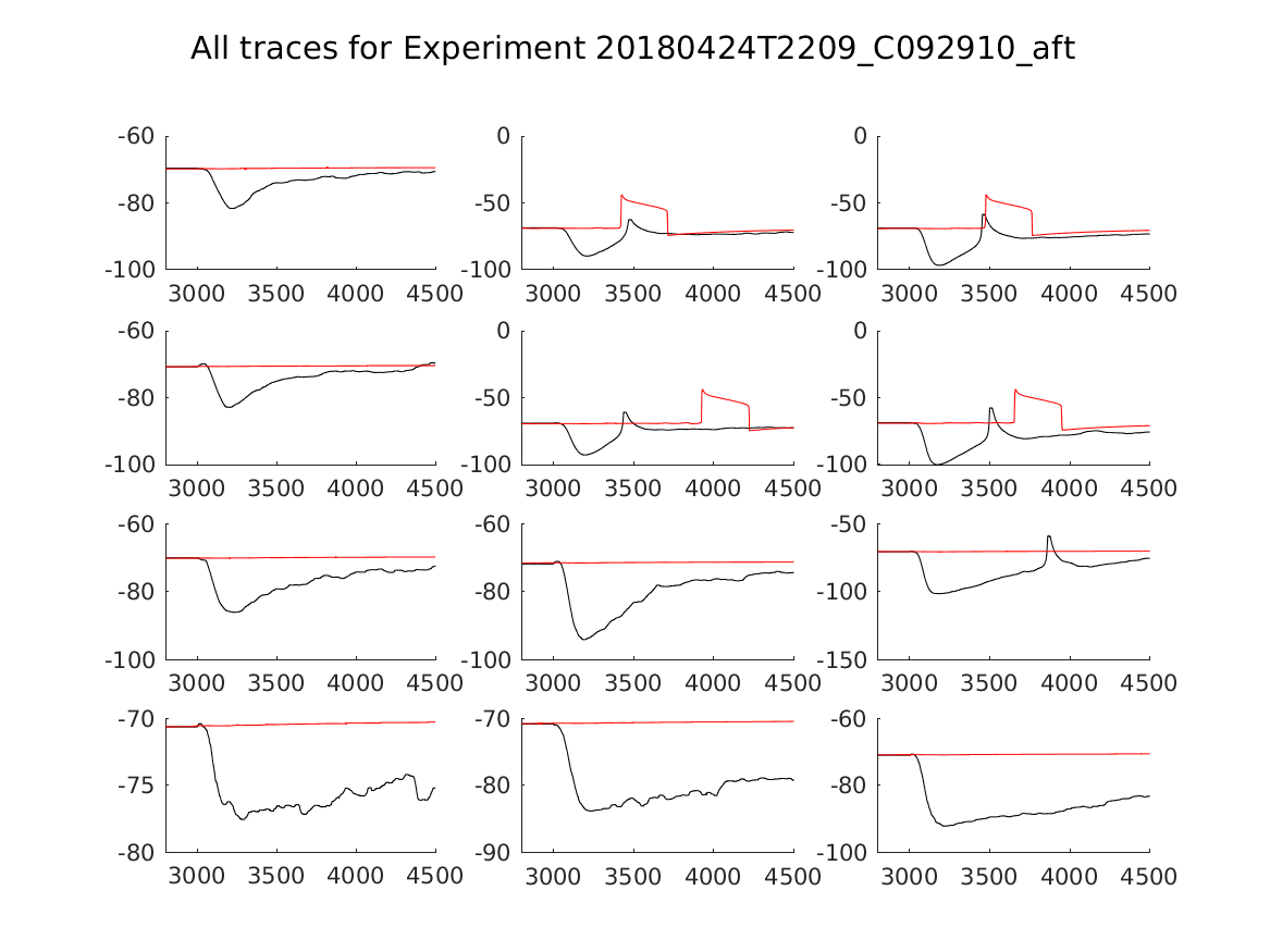 singleneuronfitting20_C092910_aft_alltraces_zoom.png