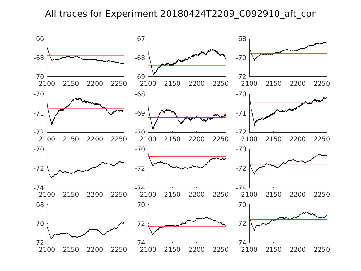 singleneuronfitting20_C092910_aft_cpr_alltraces_zoom.png