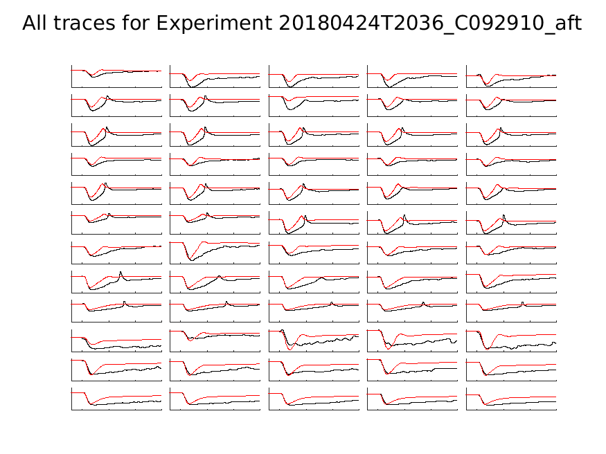 singleneuronfitting21_C092910_aft_alltraces_zoom.png