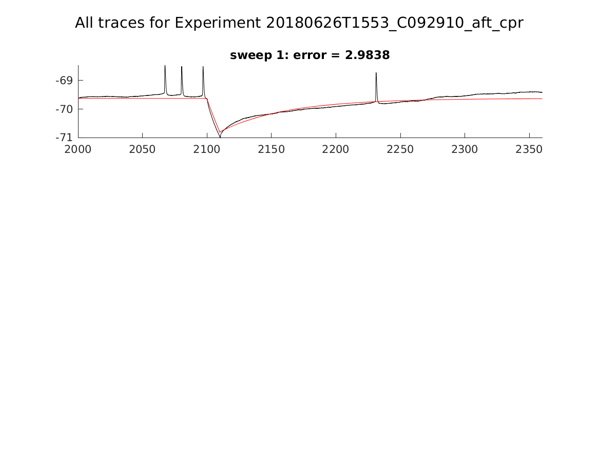 singleneuronfitting22_C092910_aft_cpr_alltraces_zoom.png