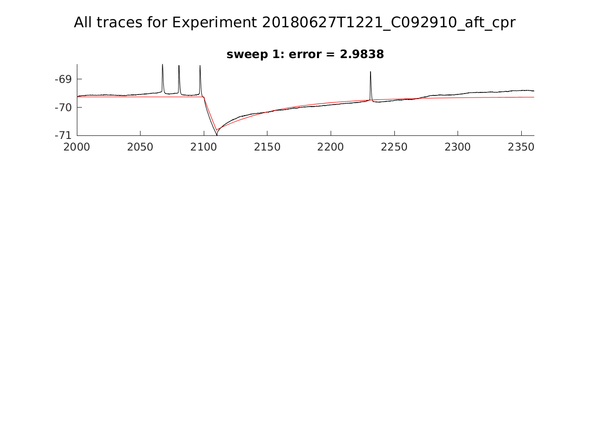 singleneuronfitting23_C092910_aft_cpr_alltraces_zoom.png