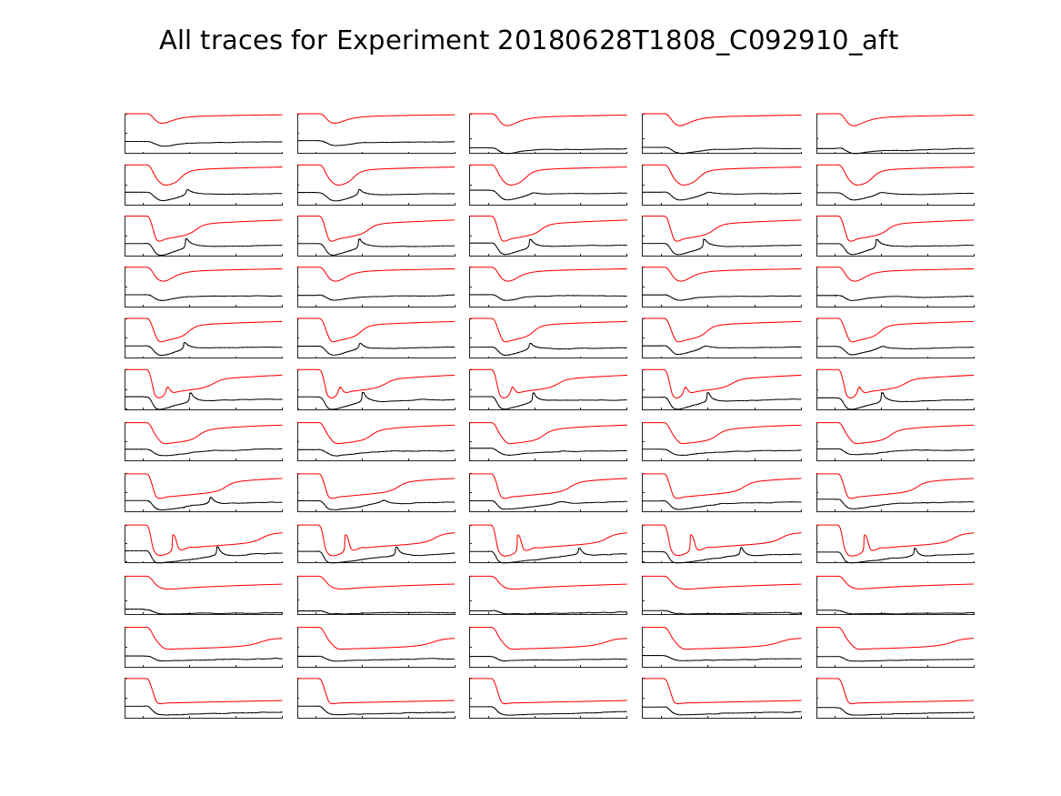 singleneuronfitting24_C092910_aft_alltraces_zoom.png