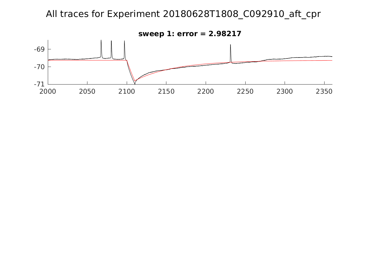 singleneuronfitting24_C092910_aft_cpr_alltraces_zoom.png