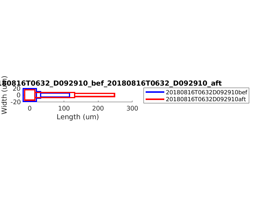 geometry_singleneuronfitting30_D092910_bef_aft.png